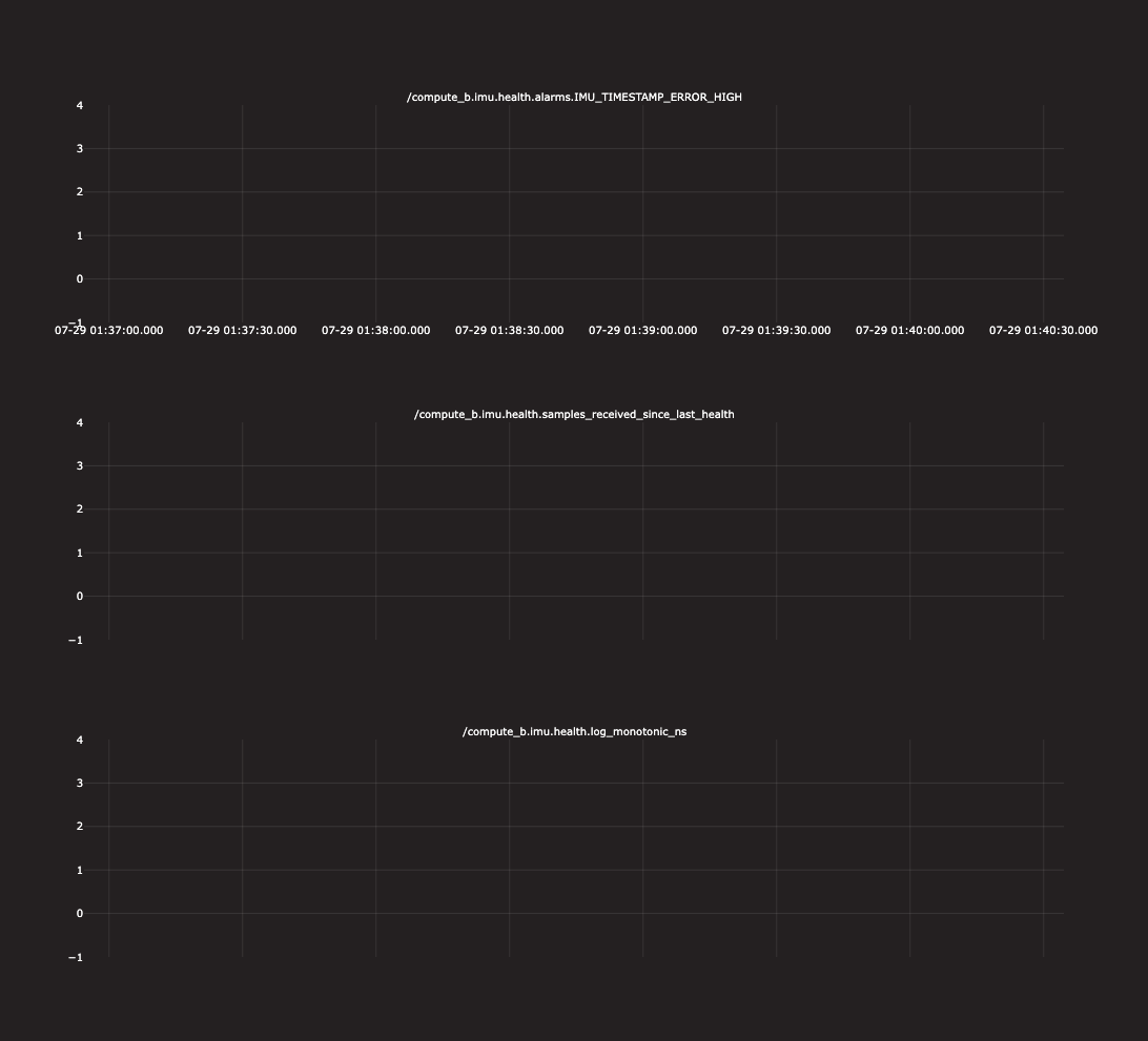 Unhealthy Compute B IMU example: IMU_TIMESTAMP_ERROR_HIGH is absent