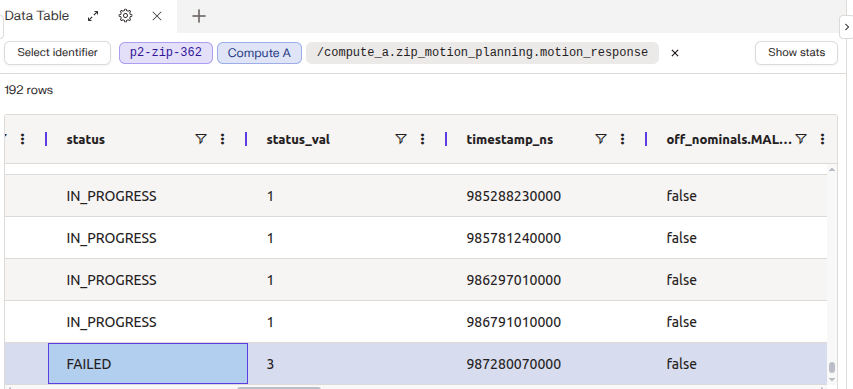 Baraza motion response data table showing a FAILED status row