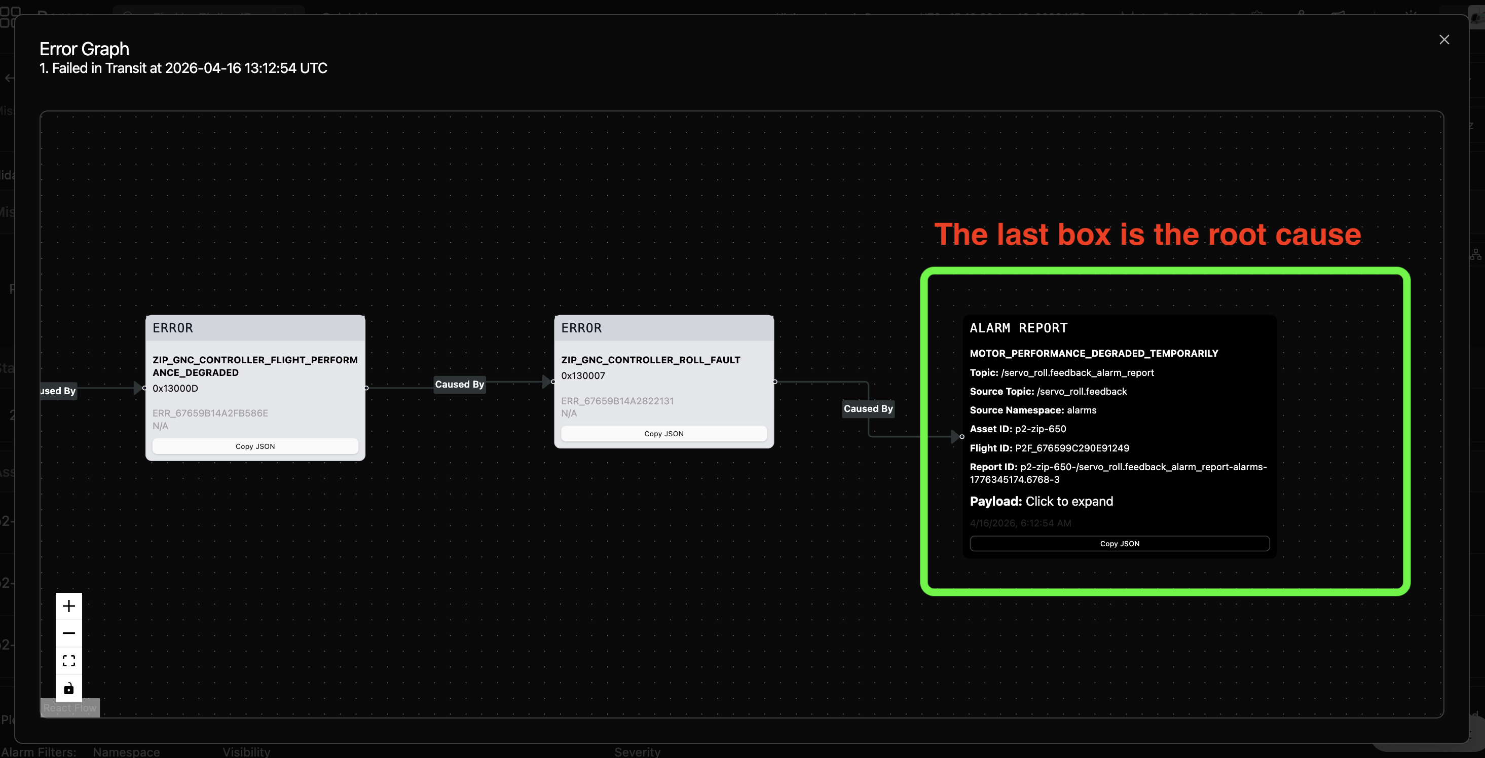 Example error graph with the last box highlighted as the root cause