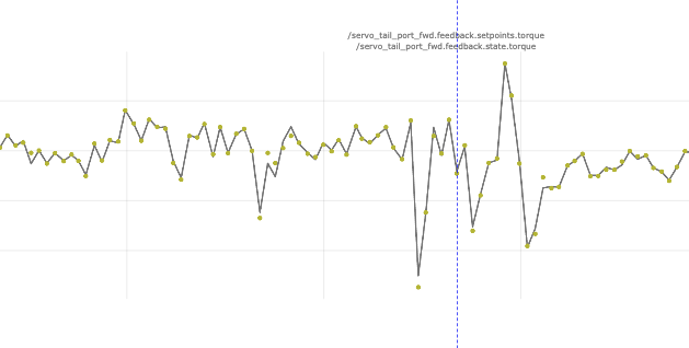 Normal surface example, same flight same time