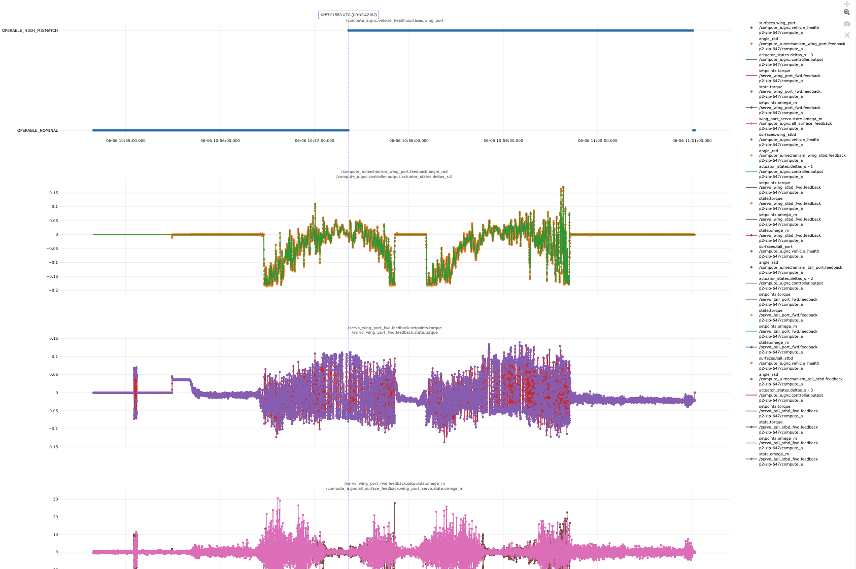 Control Surface High Mismatch plot overview