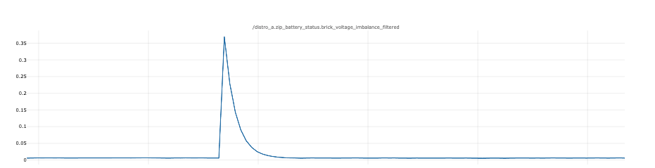 Brick imbalance reference screenshot