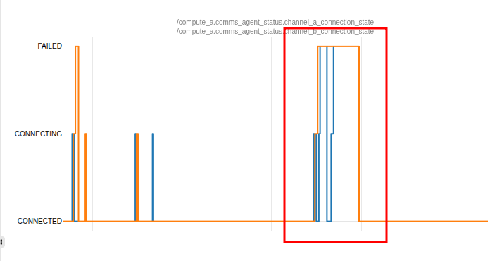Cloud Comms Agent channel connection state example