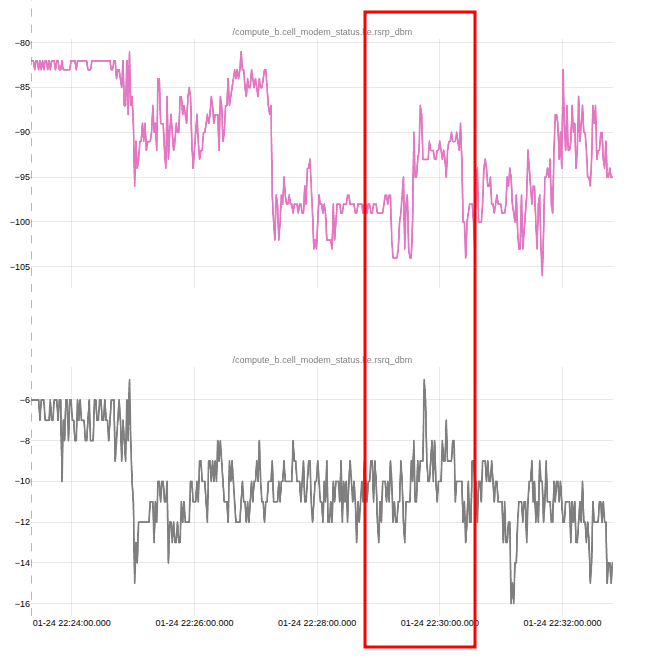 Compute B cell signal quality example