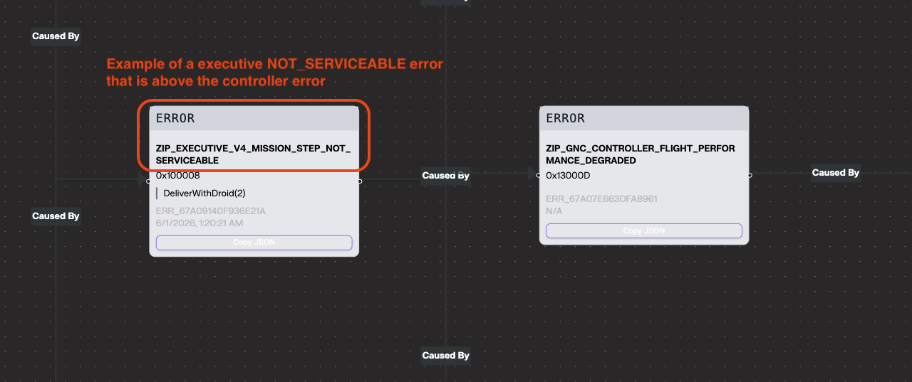 Example of mission step not serviceable above a controller error