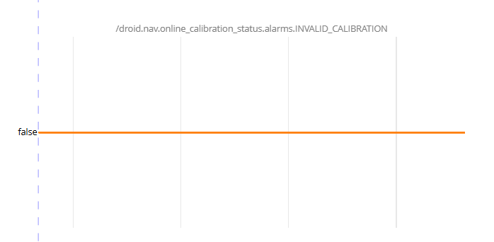 Healthy INVALID_CALIBRATION graph