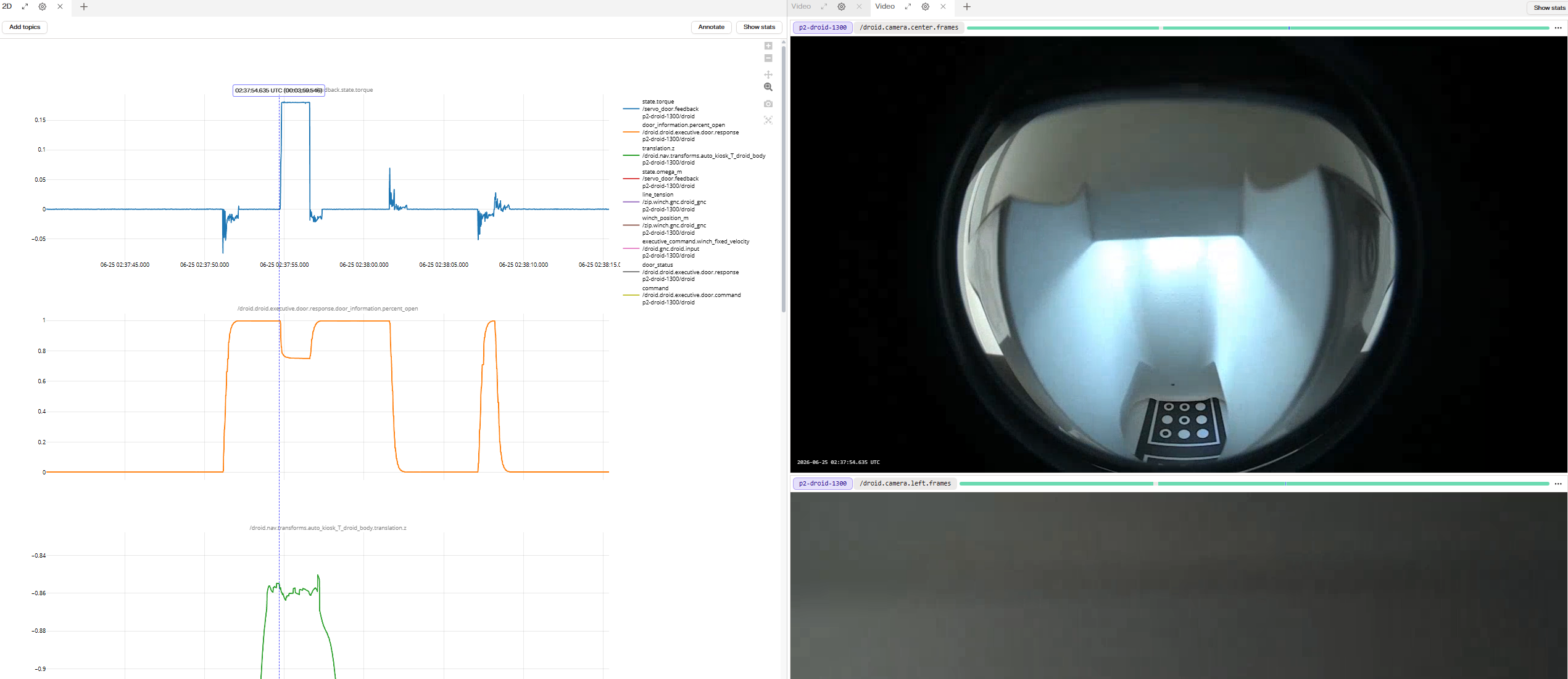 Door closing timestamp with plots and center camera