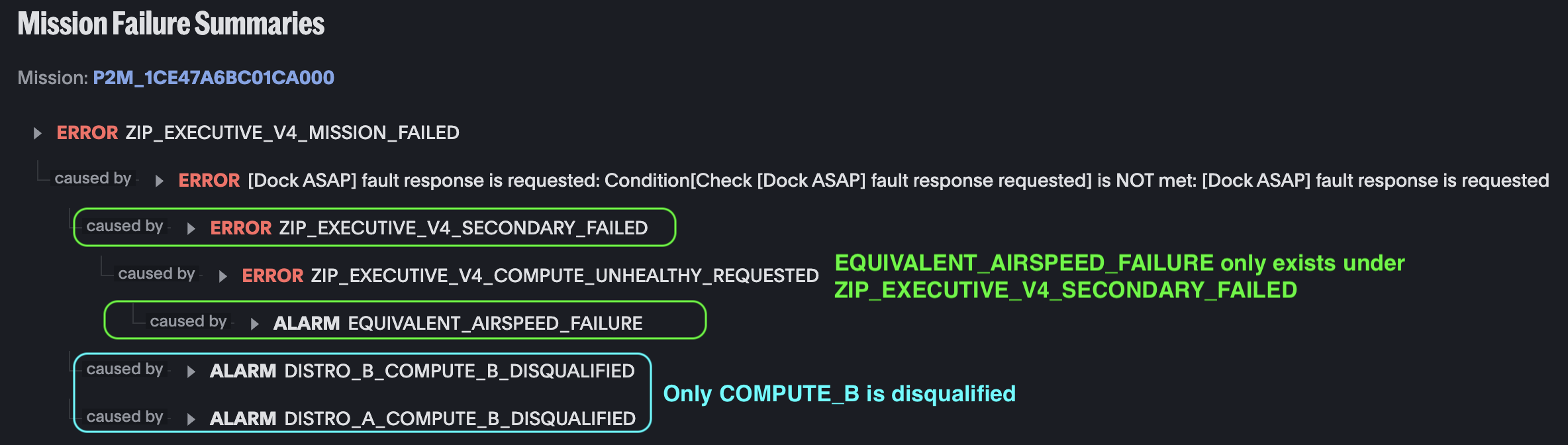 Mission Failure Summaries showing EQUIVALENT_AIRSPEED_FAILURE only under ZIP_EXECUTIVE_V4_SECONDARY_FAILED