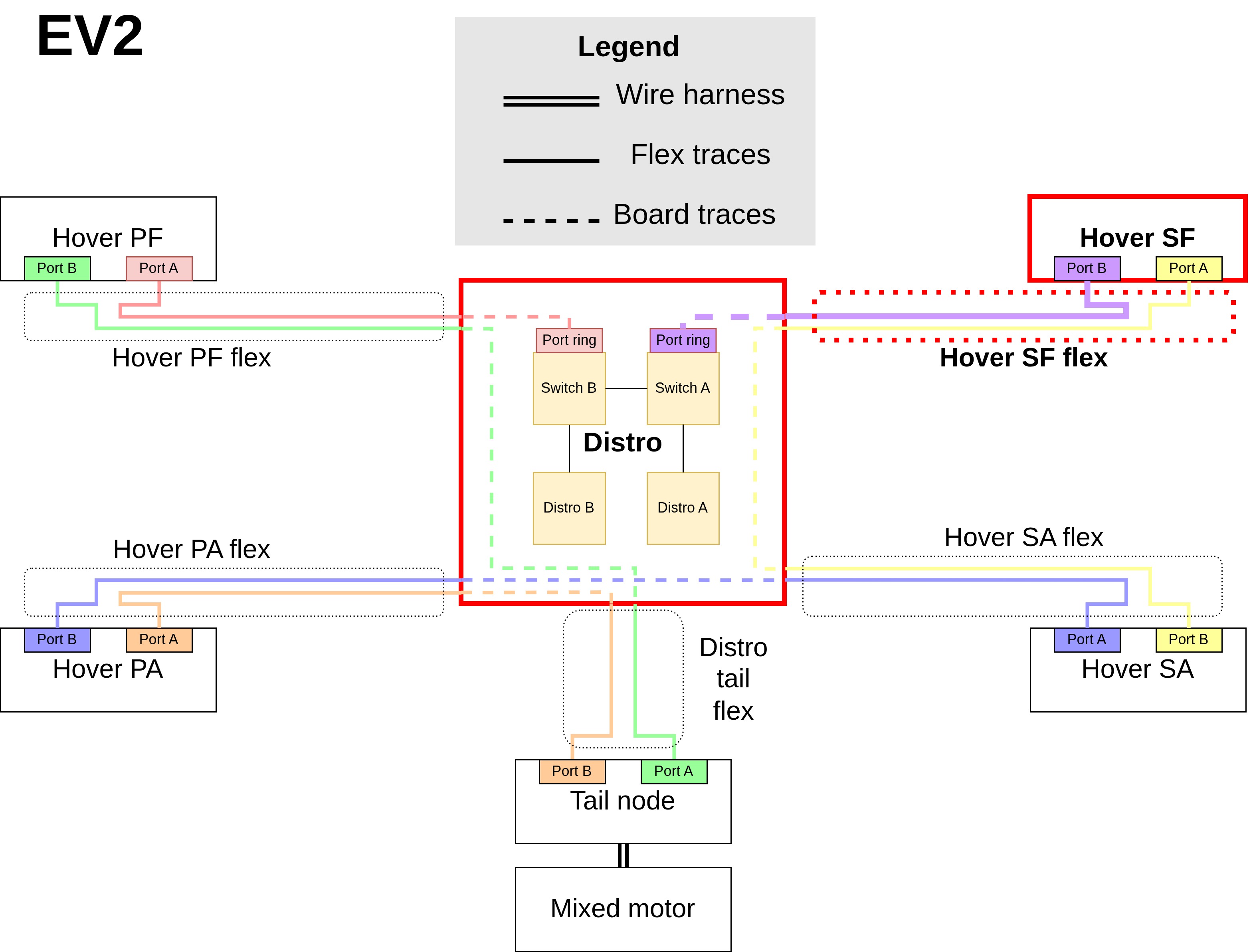 EV2 Distro A to Hover SF Ethernet link