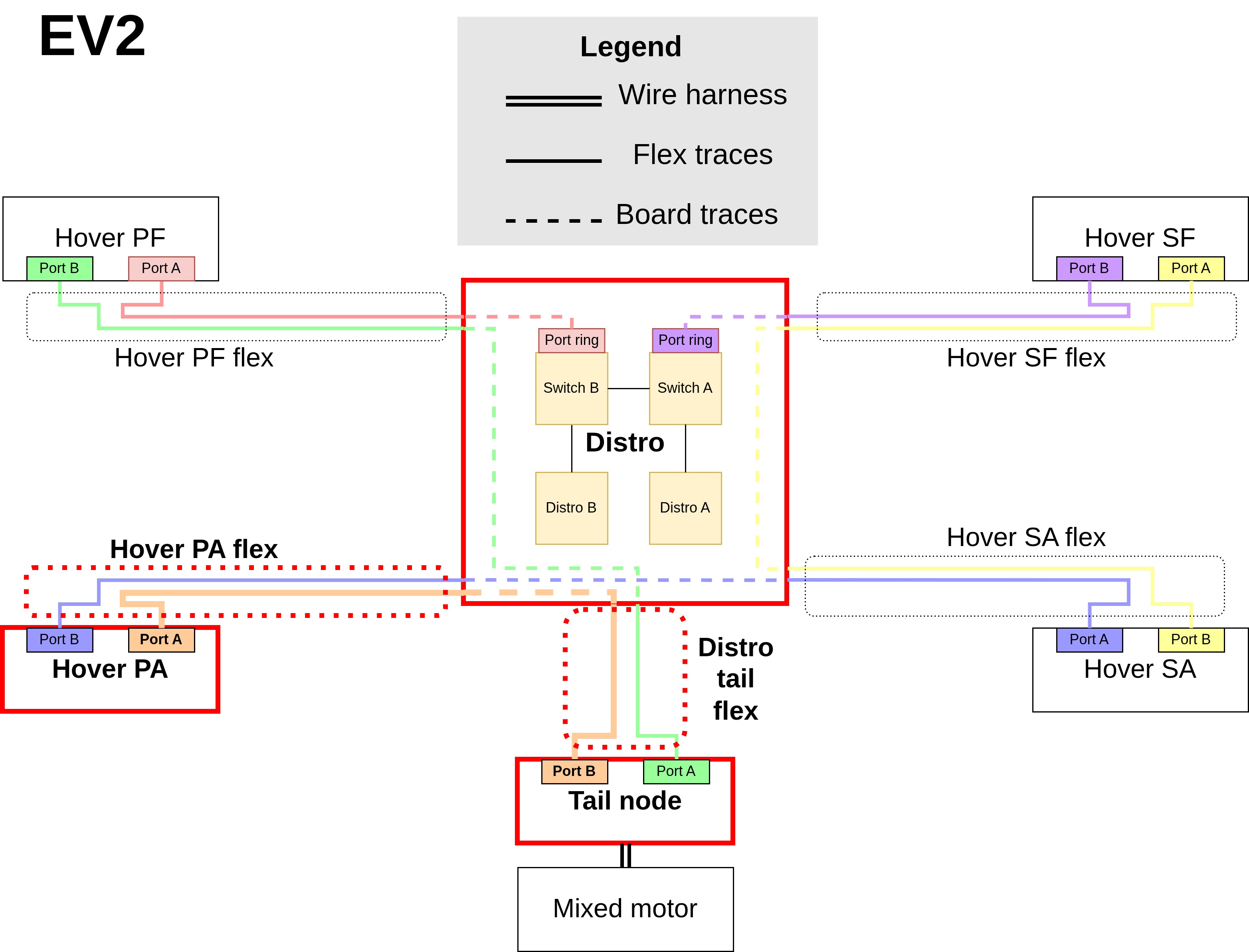 EV2 Hover PA to Tail Node Ethernet link