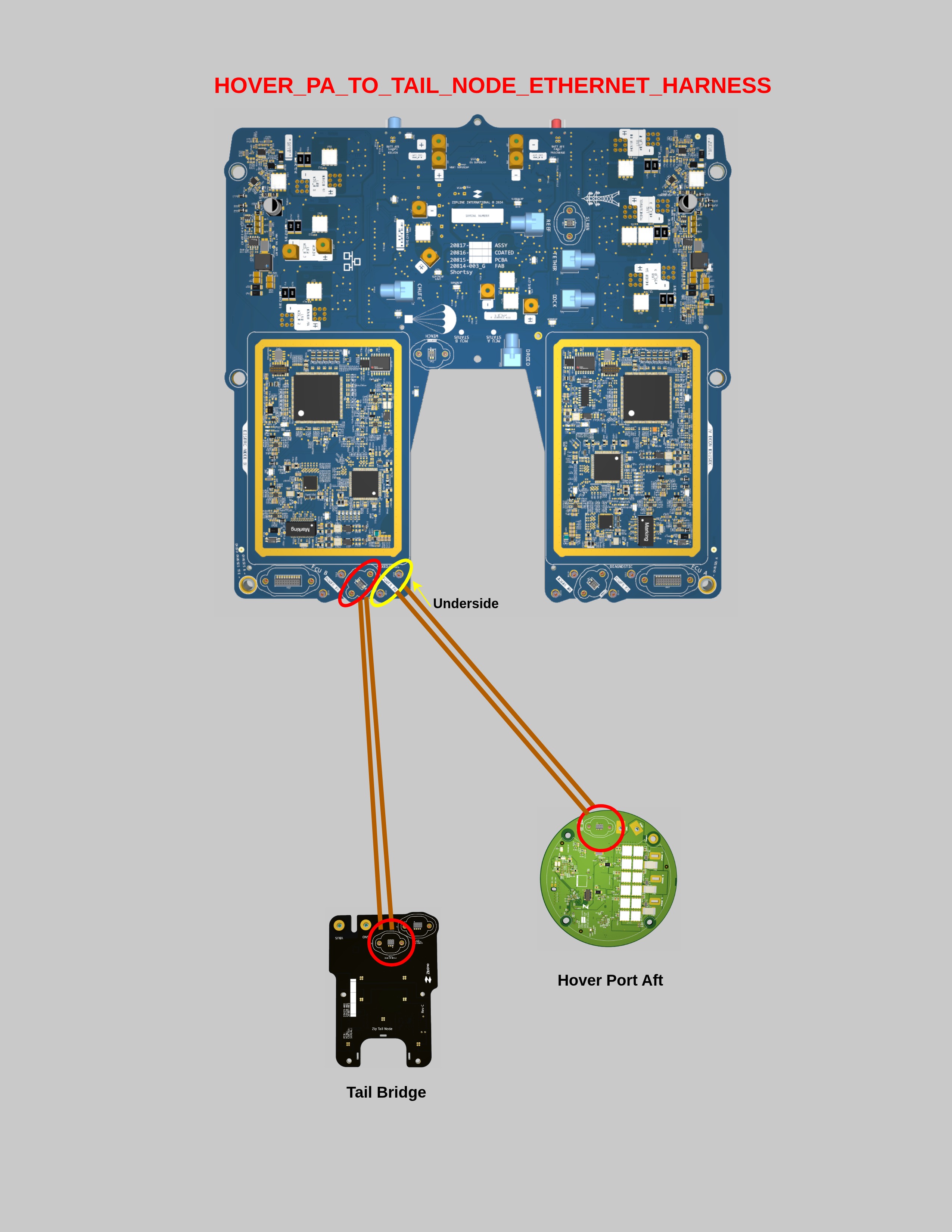 EV2 Hover PA to Tail Node Ethernet link