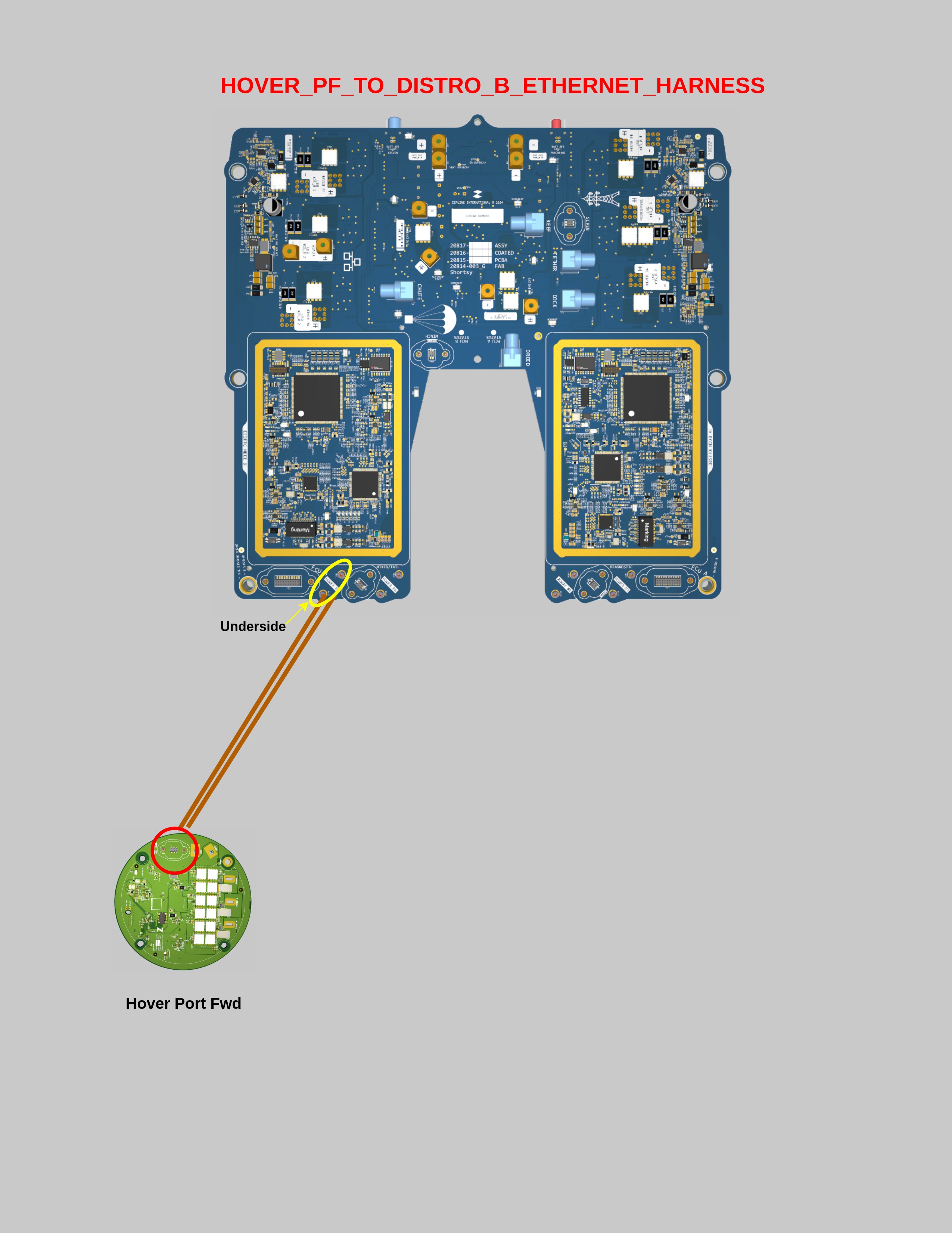 EV2 Hover PF to Distro B Ethernet link