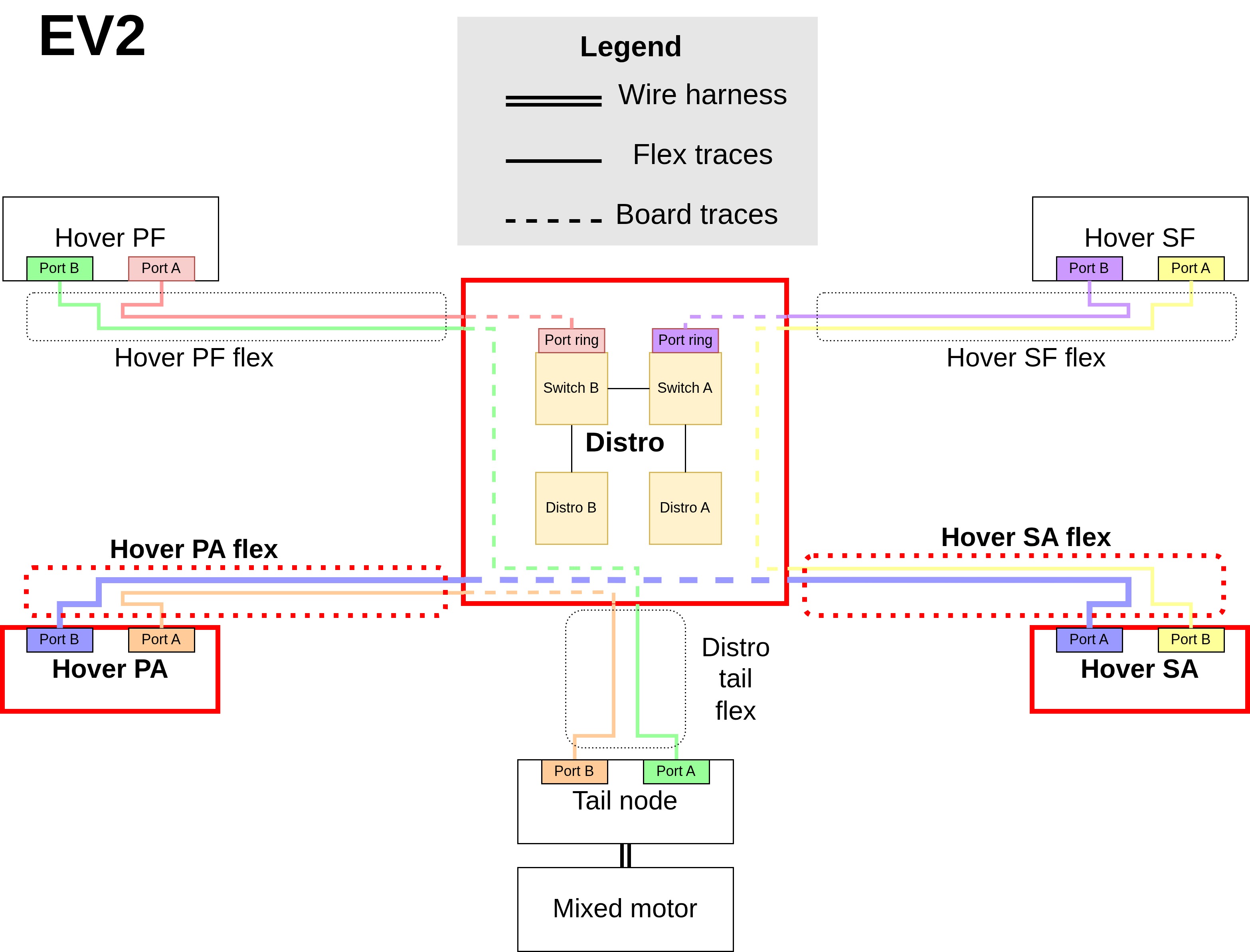 EV2 Hover SA to Hover PA Ethernet link
