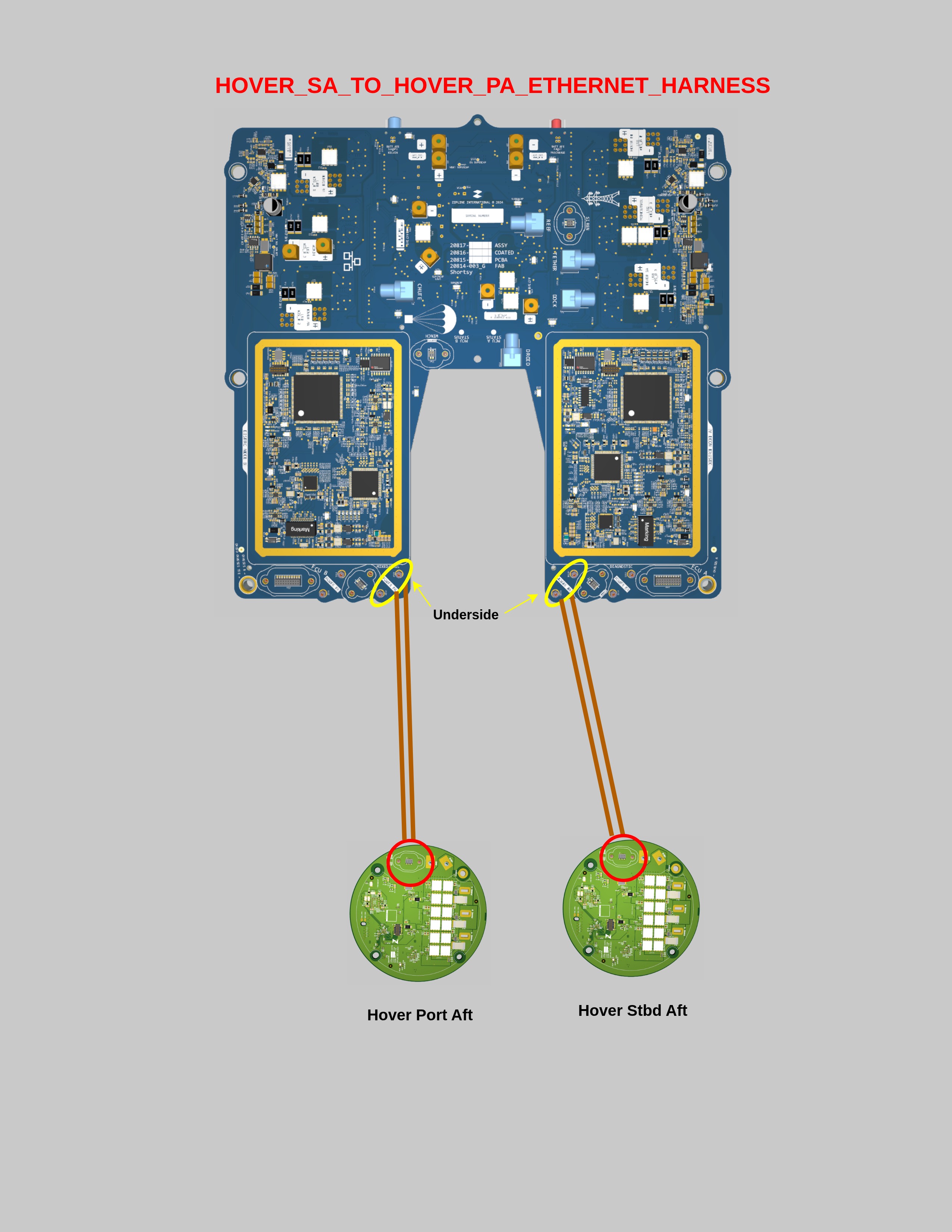 EV2 Hover SA to Hover PA Ethernet link