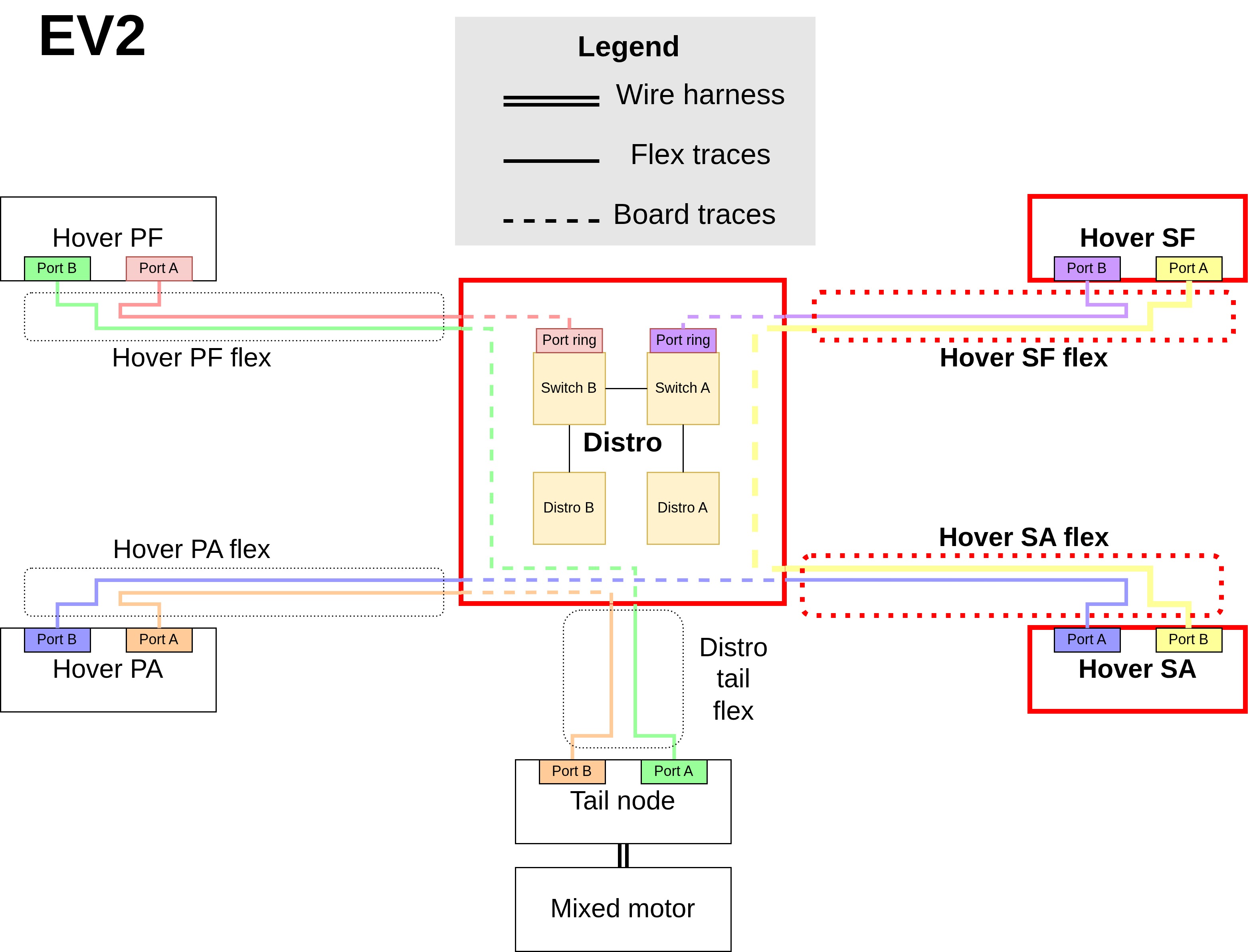 EV2 Hover SF to Hover SA Ethernet link