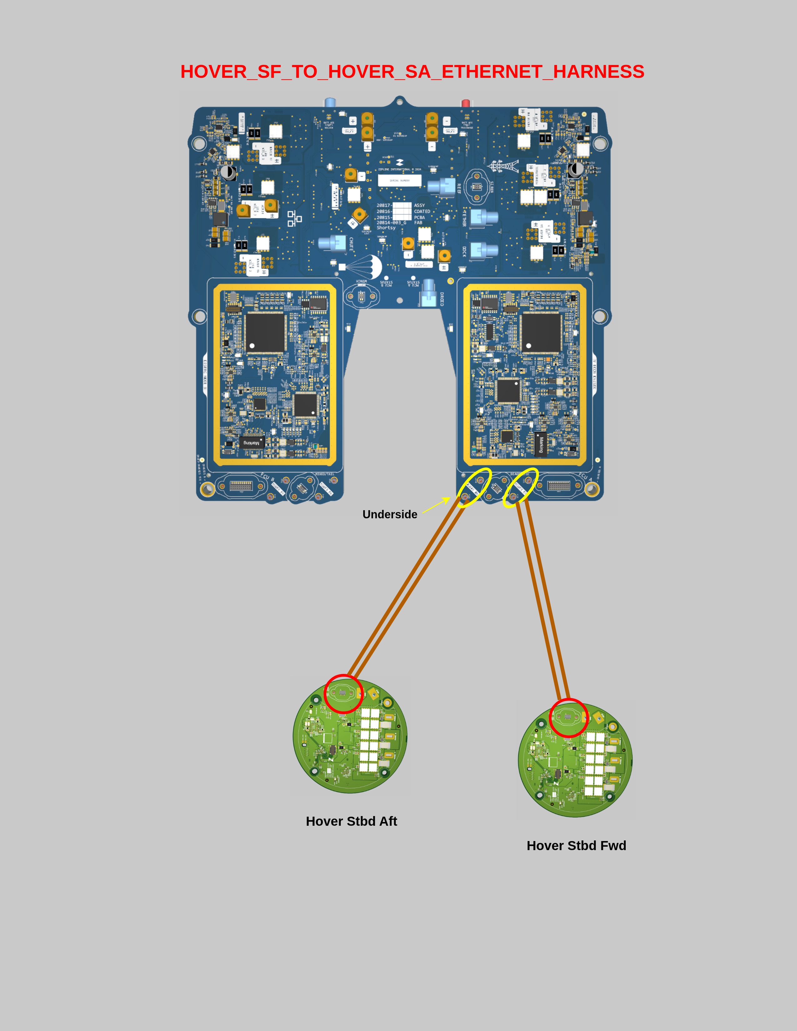 EV2 Hover SF to Hover SA Ethernet link