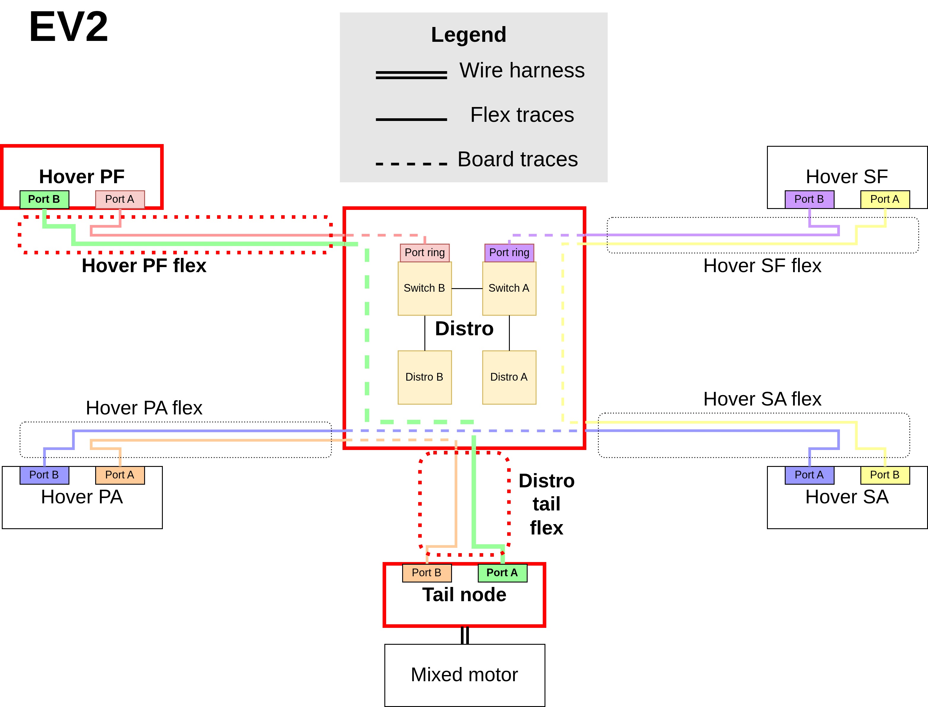 EV2 Tail Node to Hover PF Ethernet link