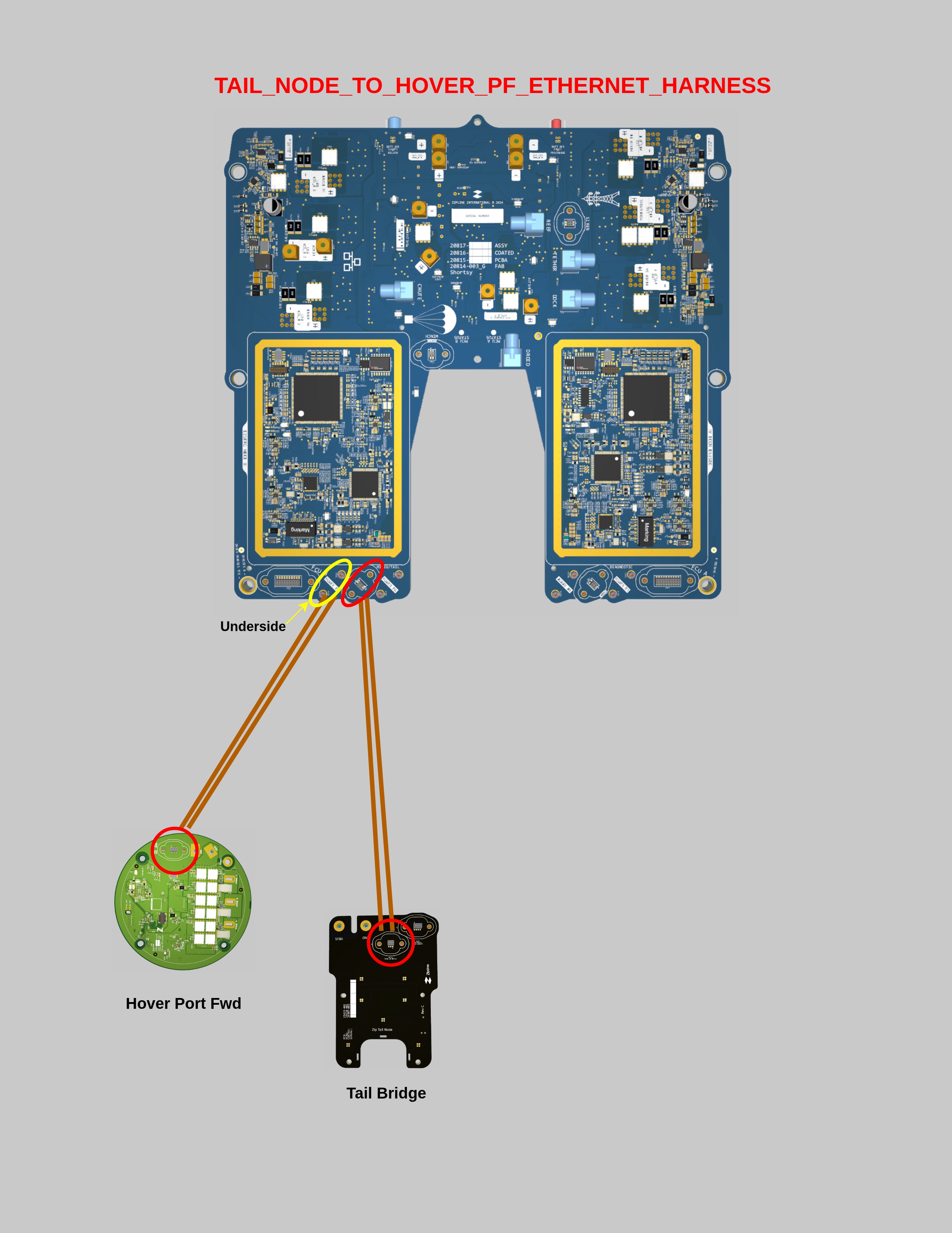 EV2 Tail Node to Hover PF Ethernet link