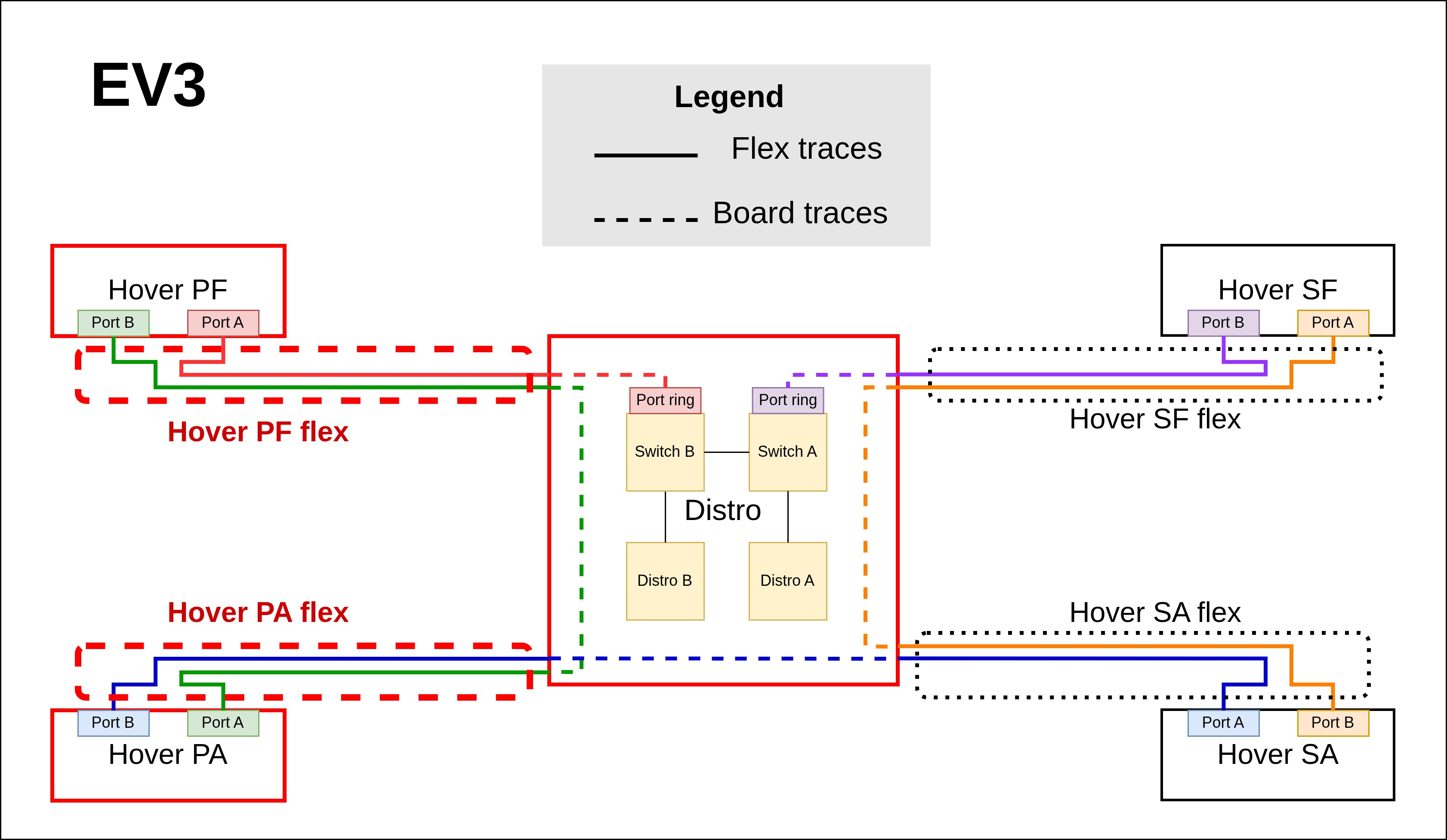 EV3 Hover PA to Hover PF Ethernet link