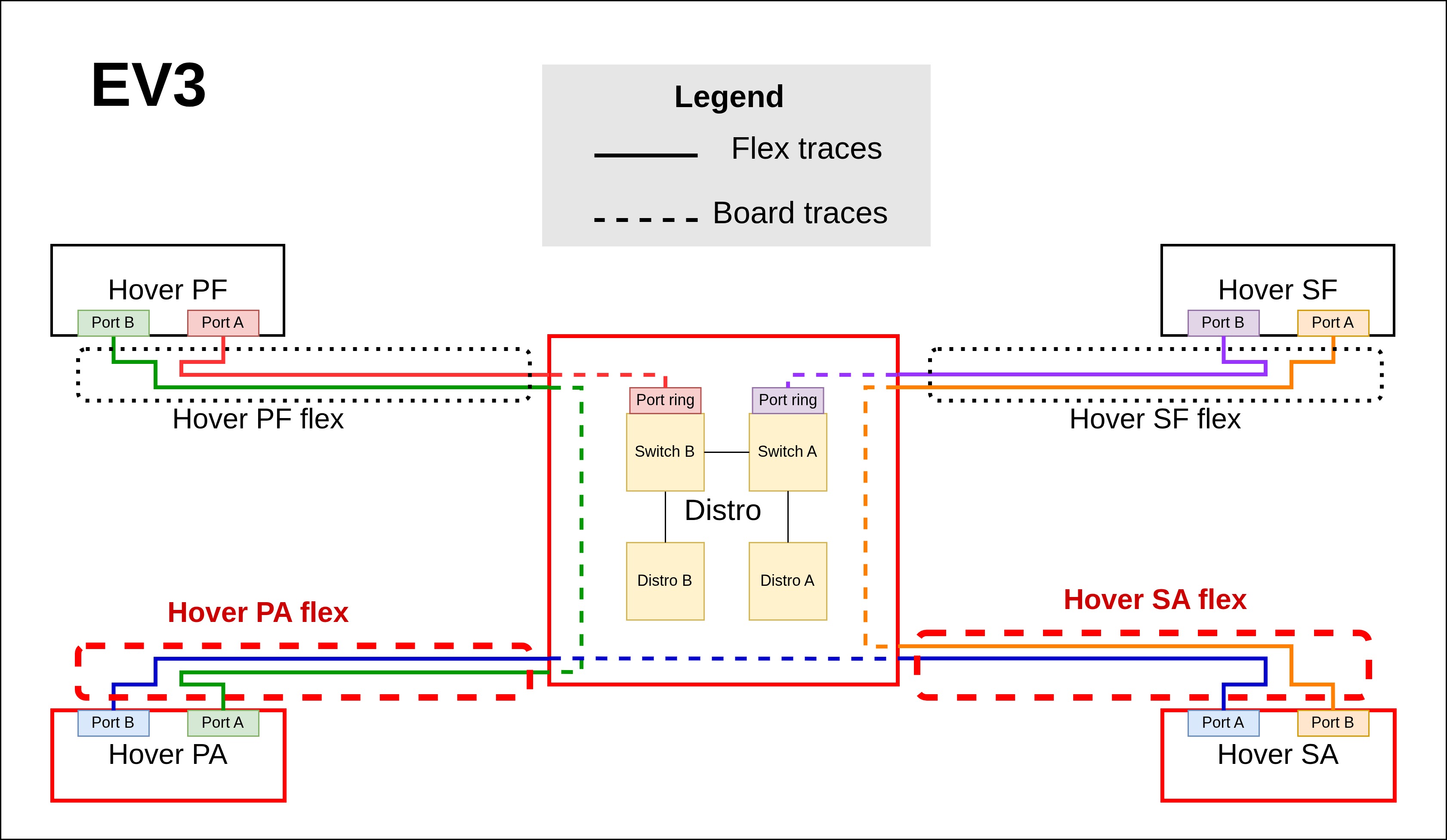 EV3 Hover SA to Hover PA Ethernet link