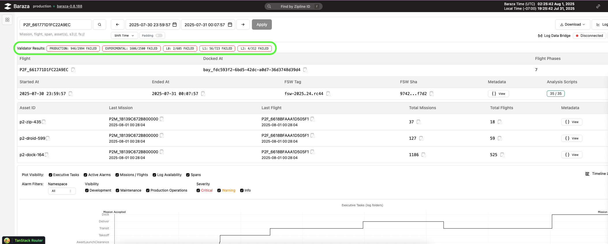 Baraza flight page showing validator result metrics at the top of the page