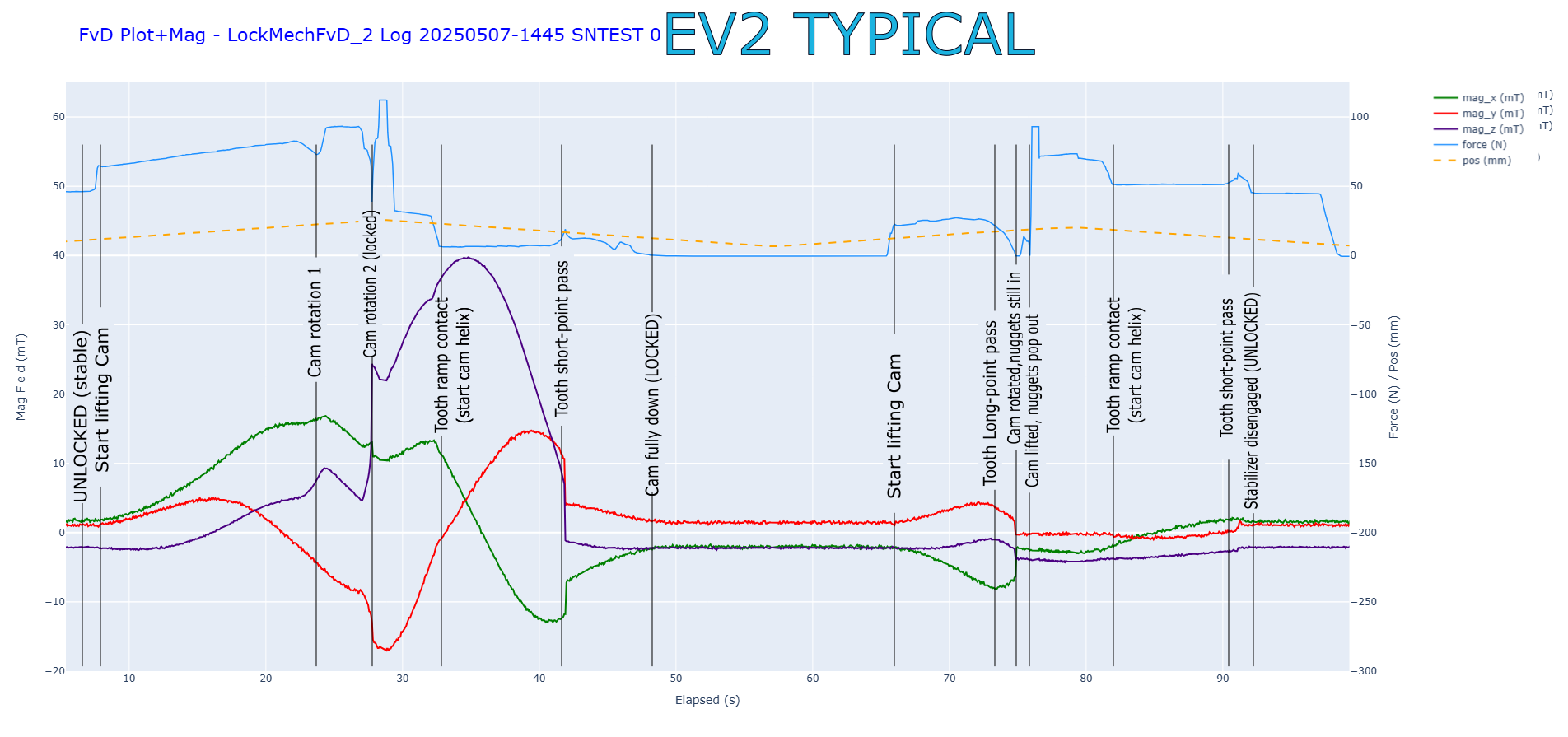 Lock Mech EV2 Typical Annotated.png