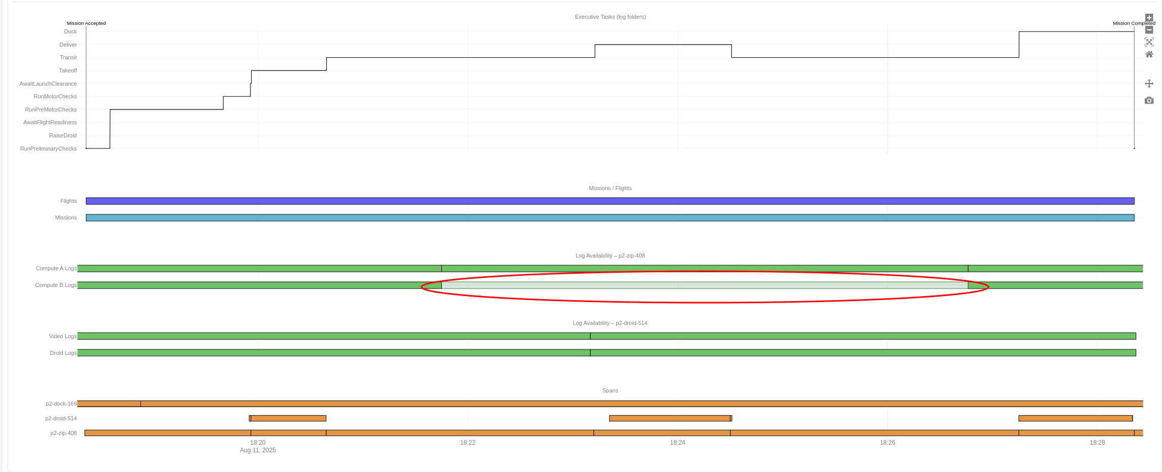 Baraza log availability folder bar example