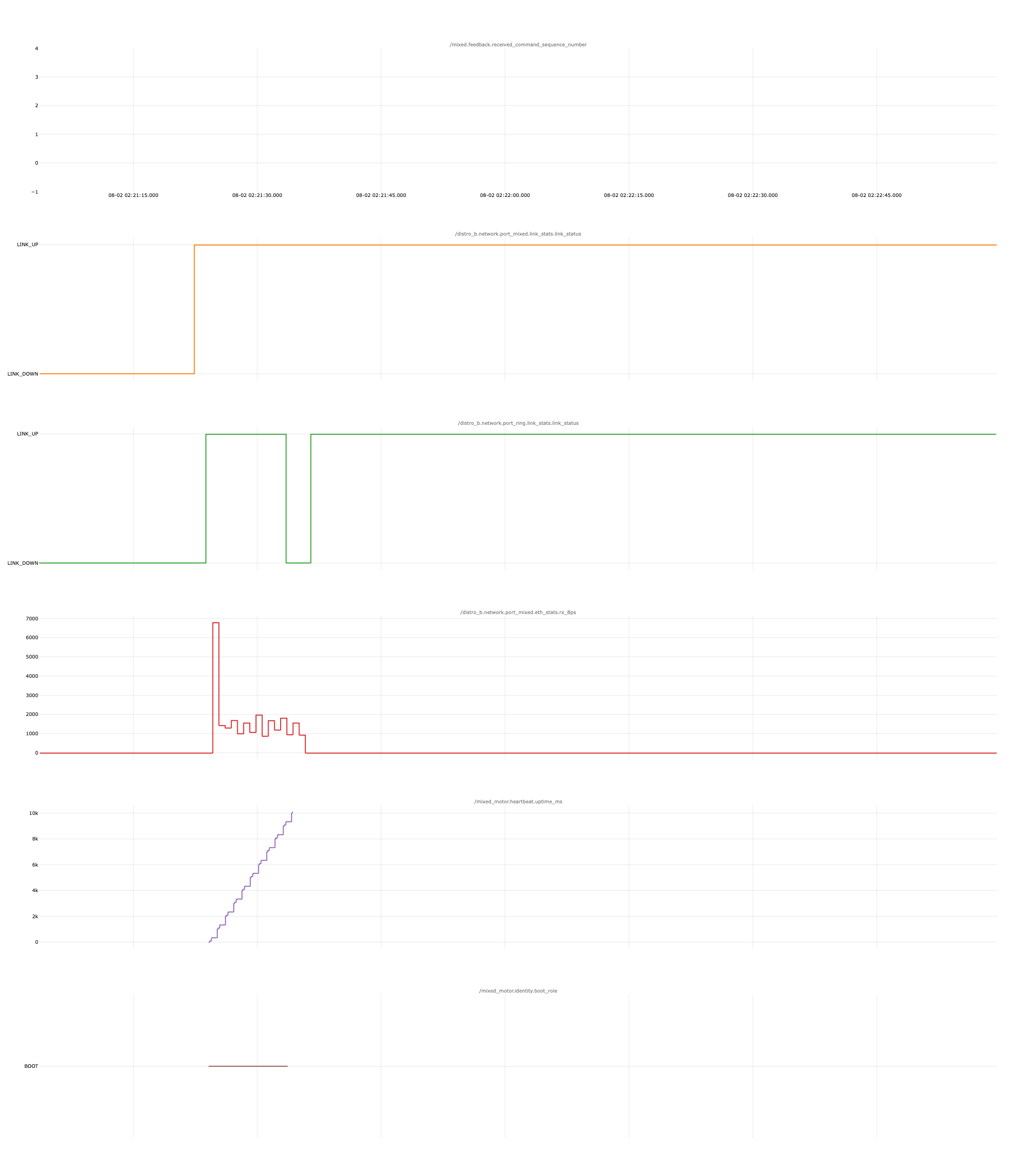 Plot example