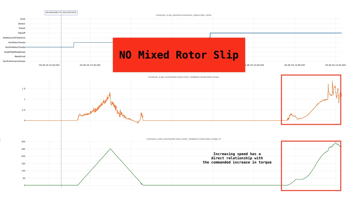 No mixed rotor slip example