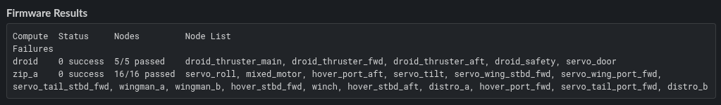 Slack Firmware Results table for a successful firmware deploy