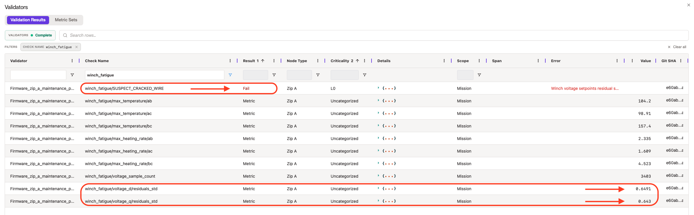 Overtemperature validator metrics