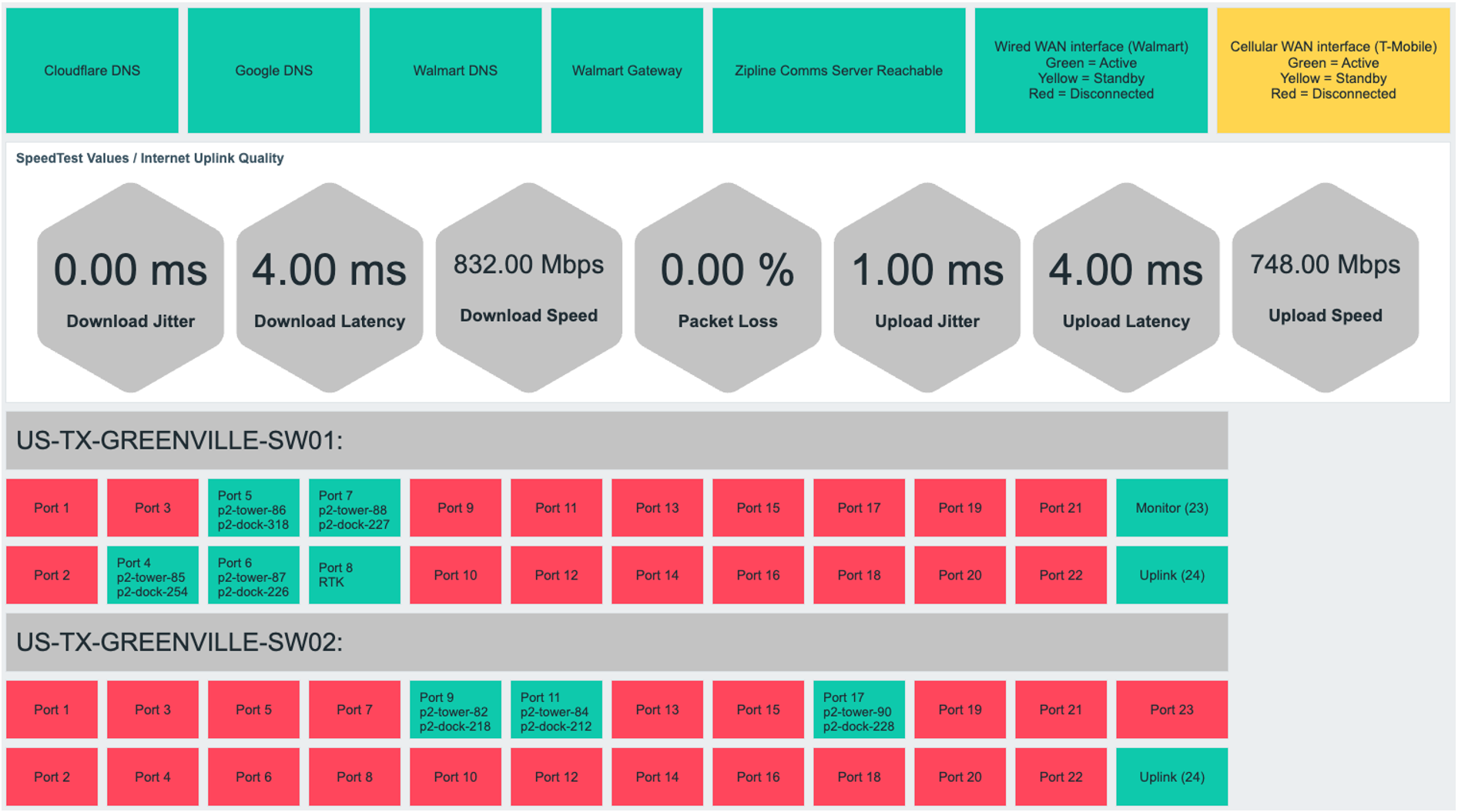 Example Dashboard