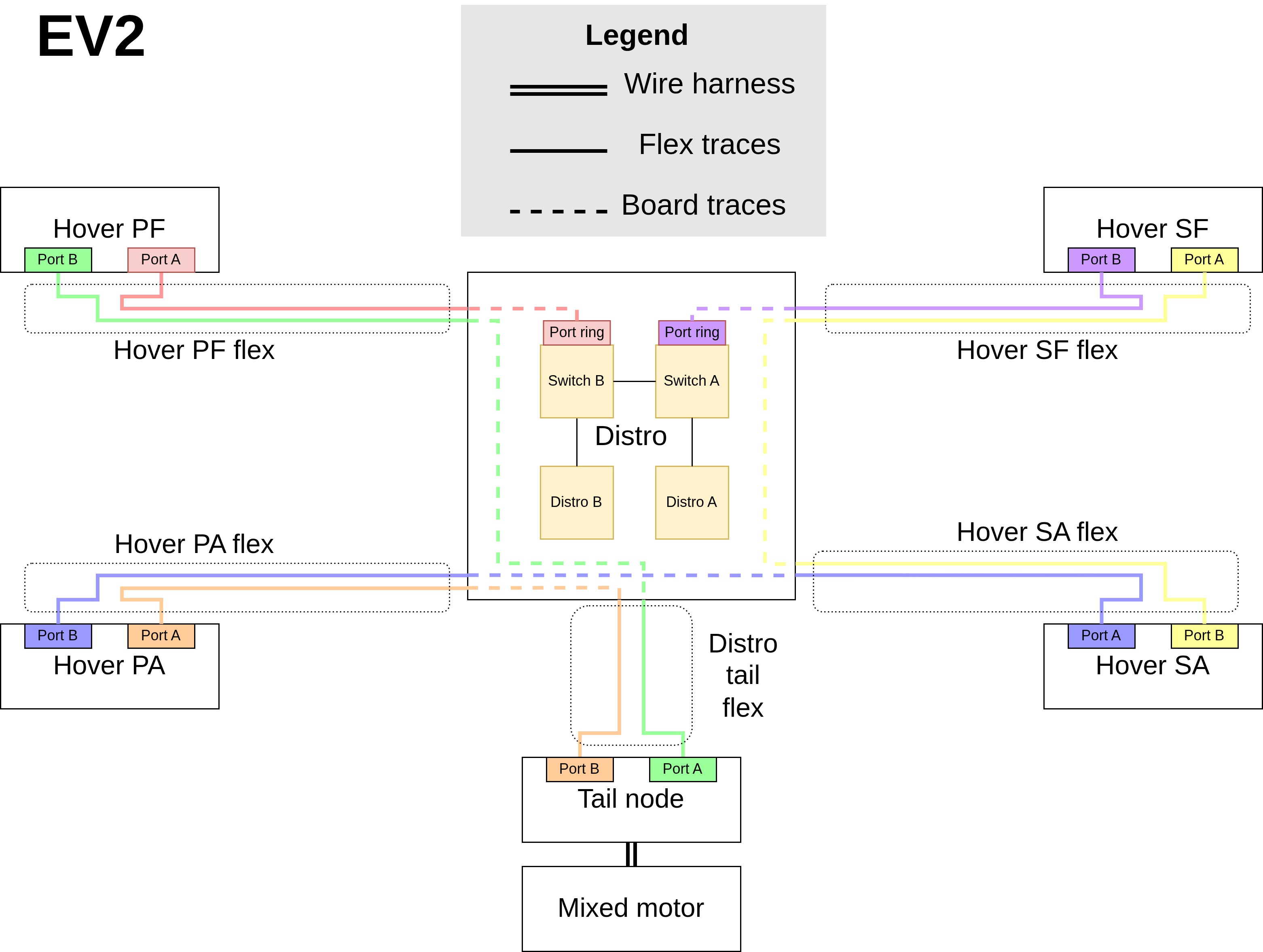 EV2 Ethernet Ring Architecture