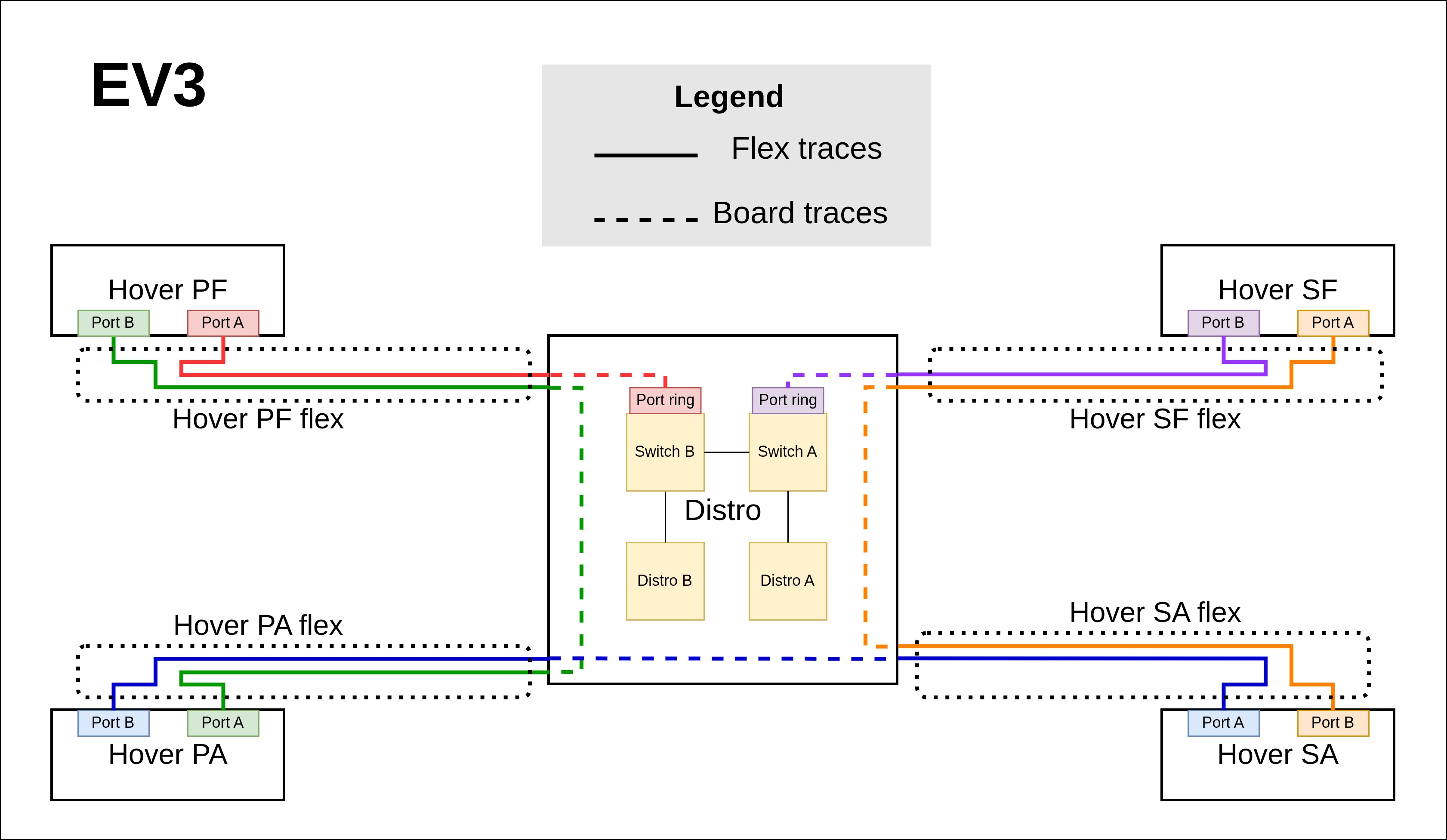 EV3 Ethernet Ring Architecture