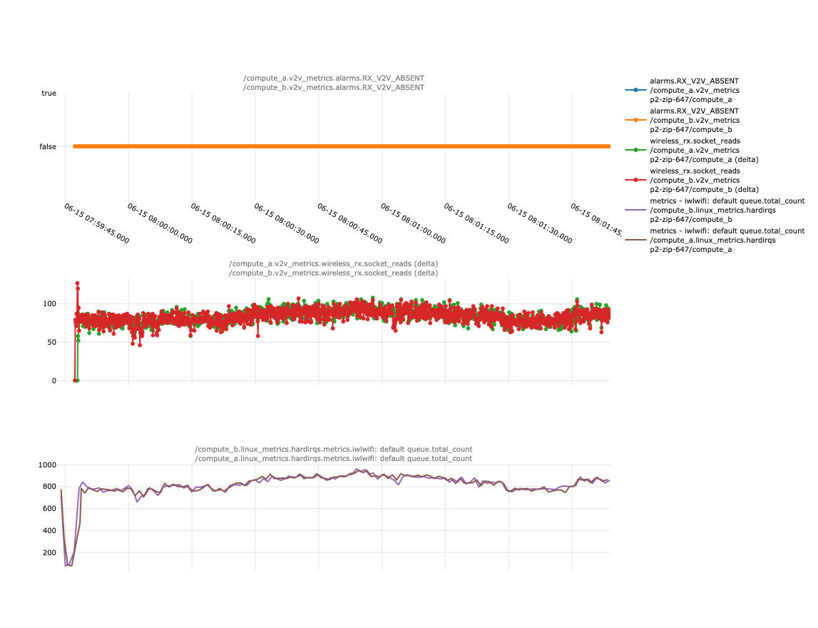 RX_V2V_ABSENT nominal log example