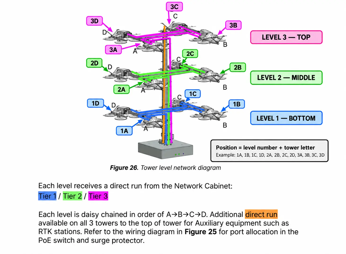 12DS daisy-chain network routing reference diagram