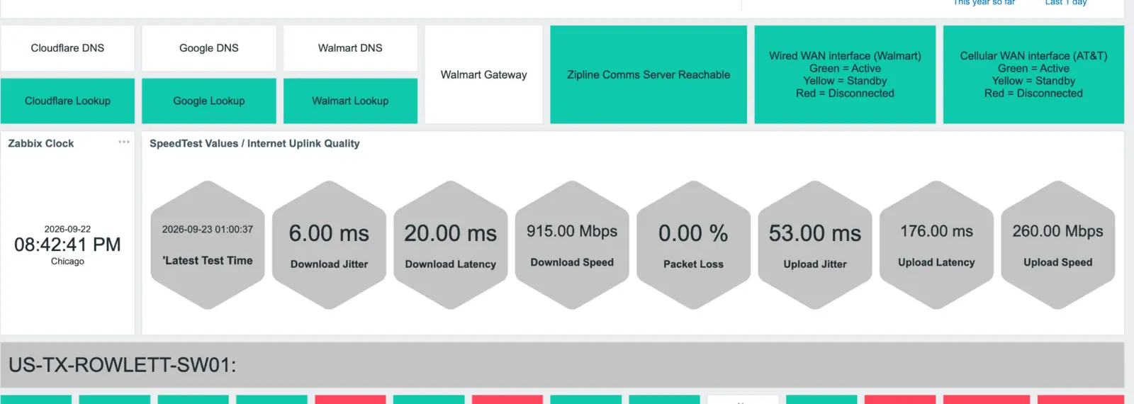 Example of healthy networking at the site level