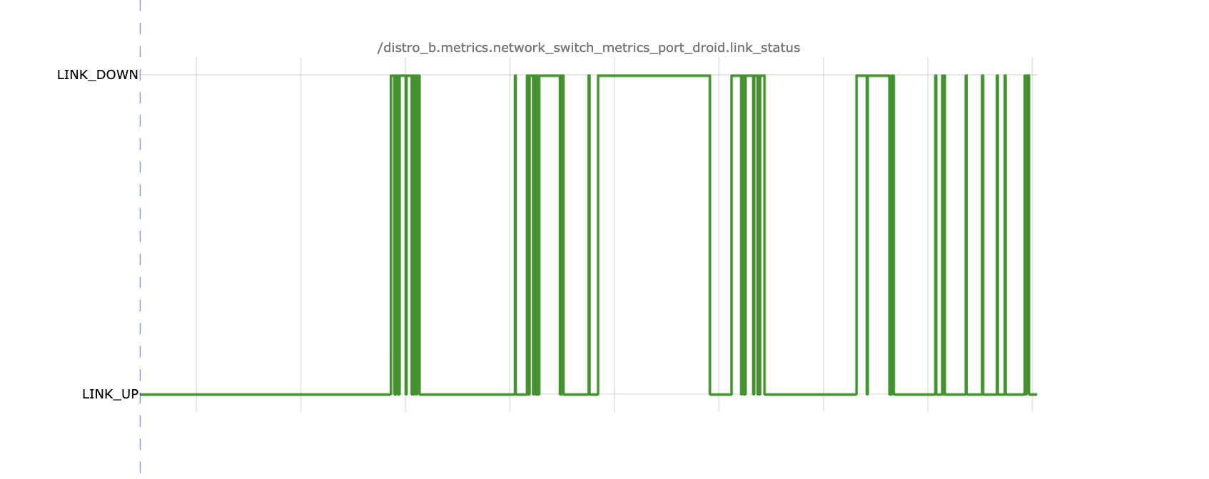 Intermittent link status toggling between LINK_UP and LINK_DOWN