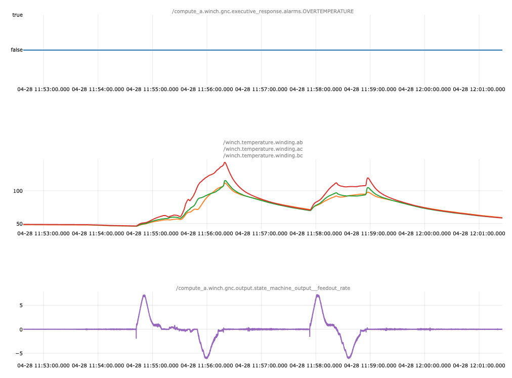 Winch phase imbalance example2
