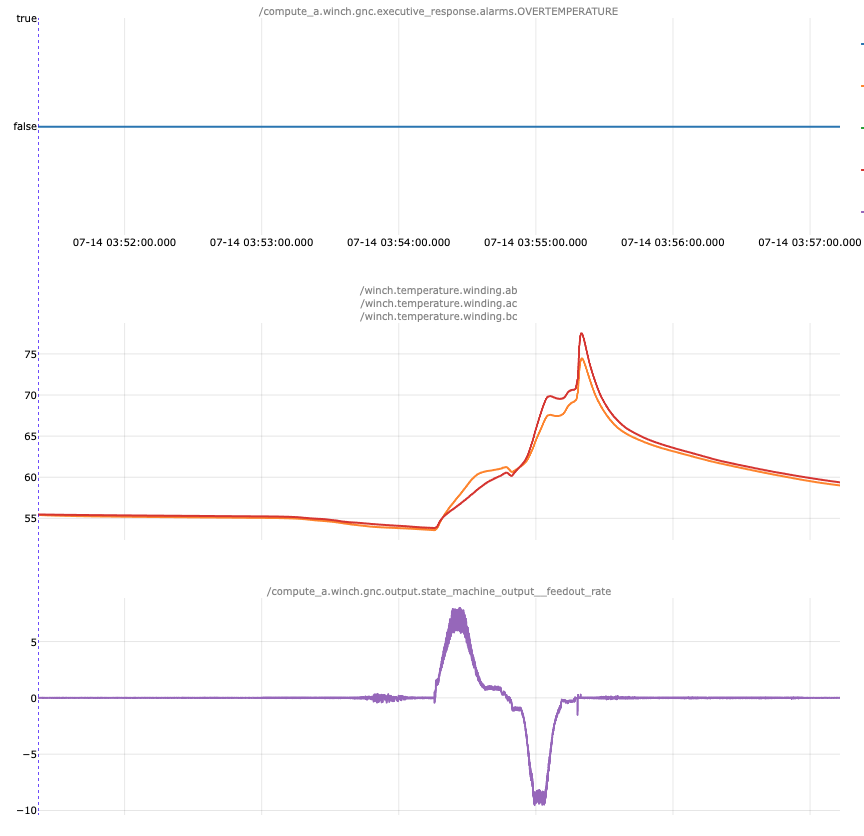 Winch phase imbalance example3