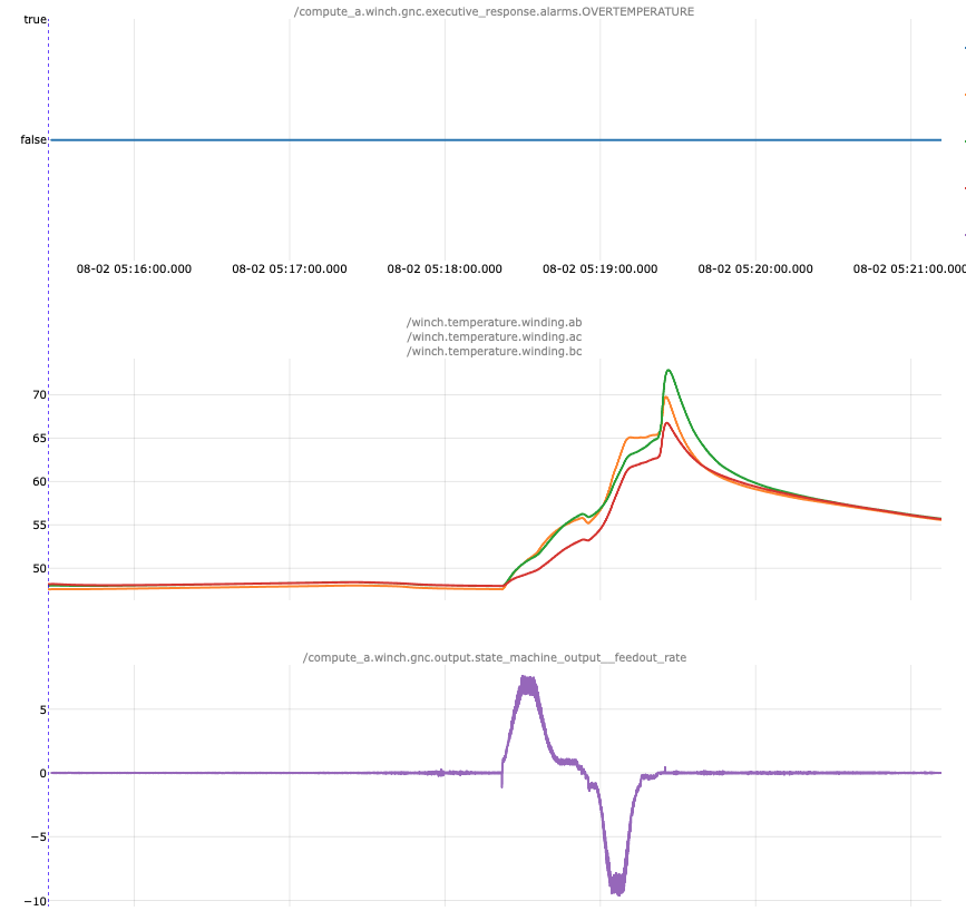 Winch phase imbalance example4