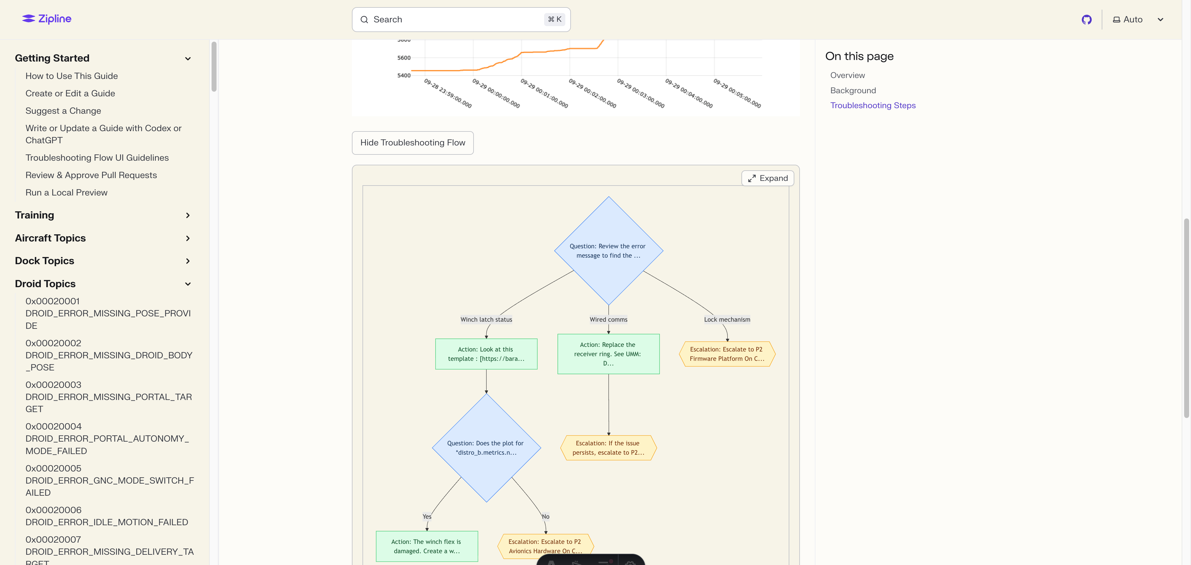 Topic with the four core step types rendered.
