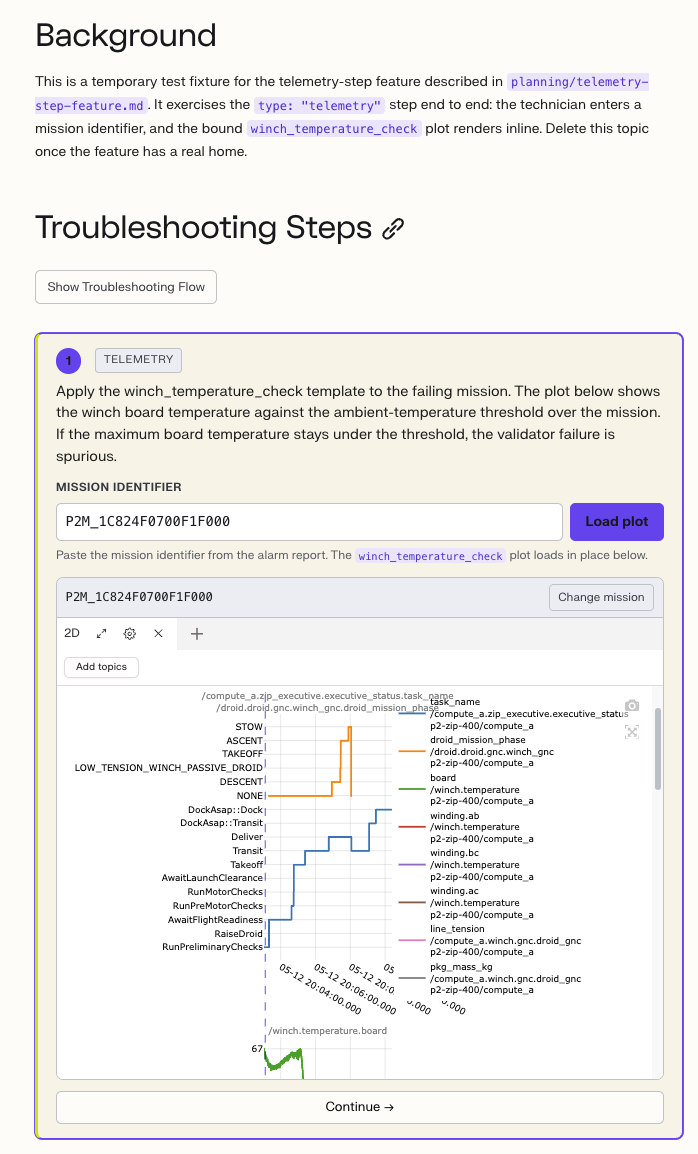 A telemetry step in the loaded state: the TELEMETRY step badge, the framing prose, the mission identifier input with a mission loaded, and the embedded winch_temperature_check plot rendering inline below it.