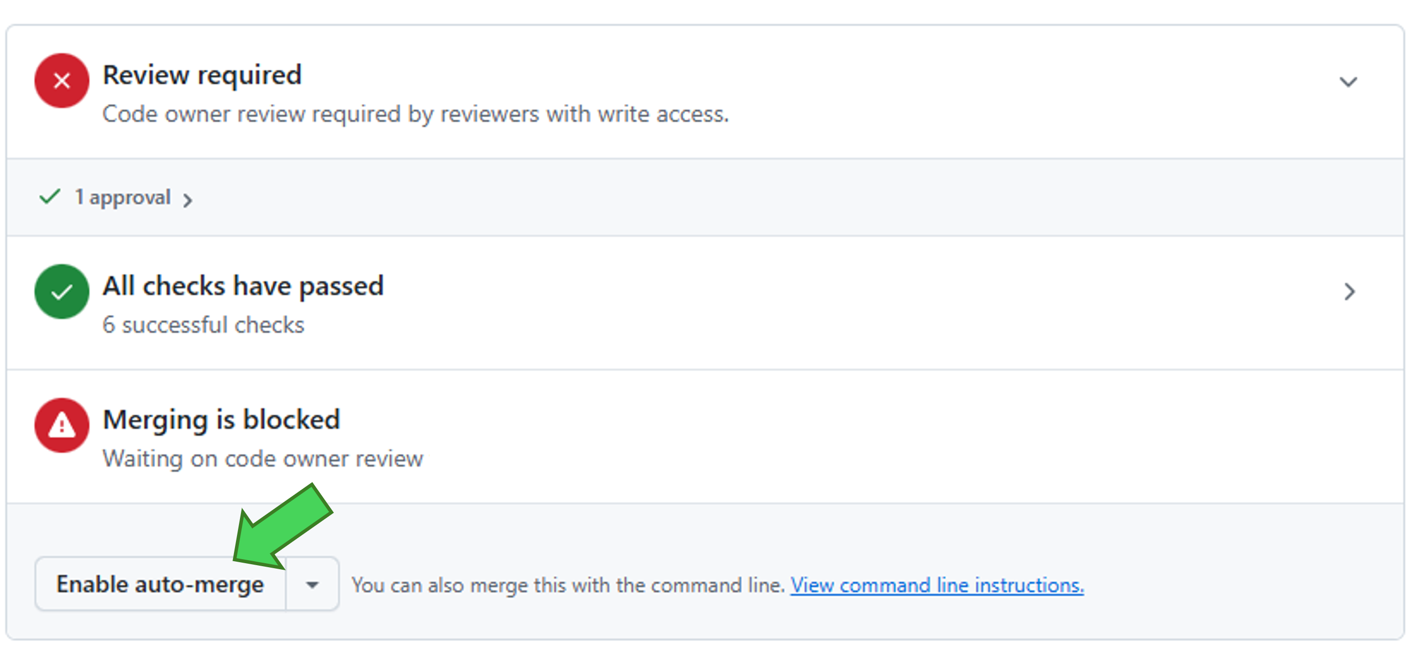 GitHub pull request with merging blocked while a review is pending and the Enable auto-merge button available.