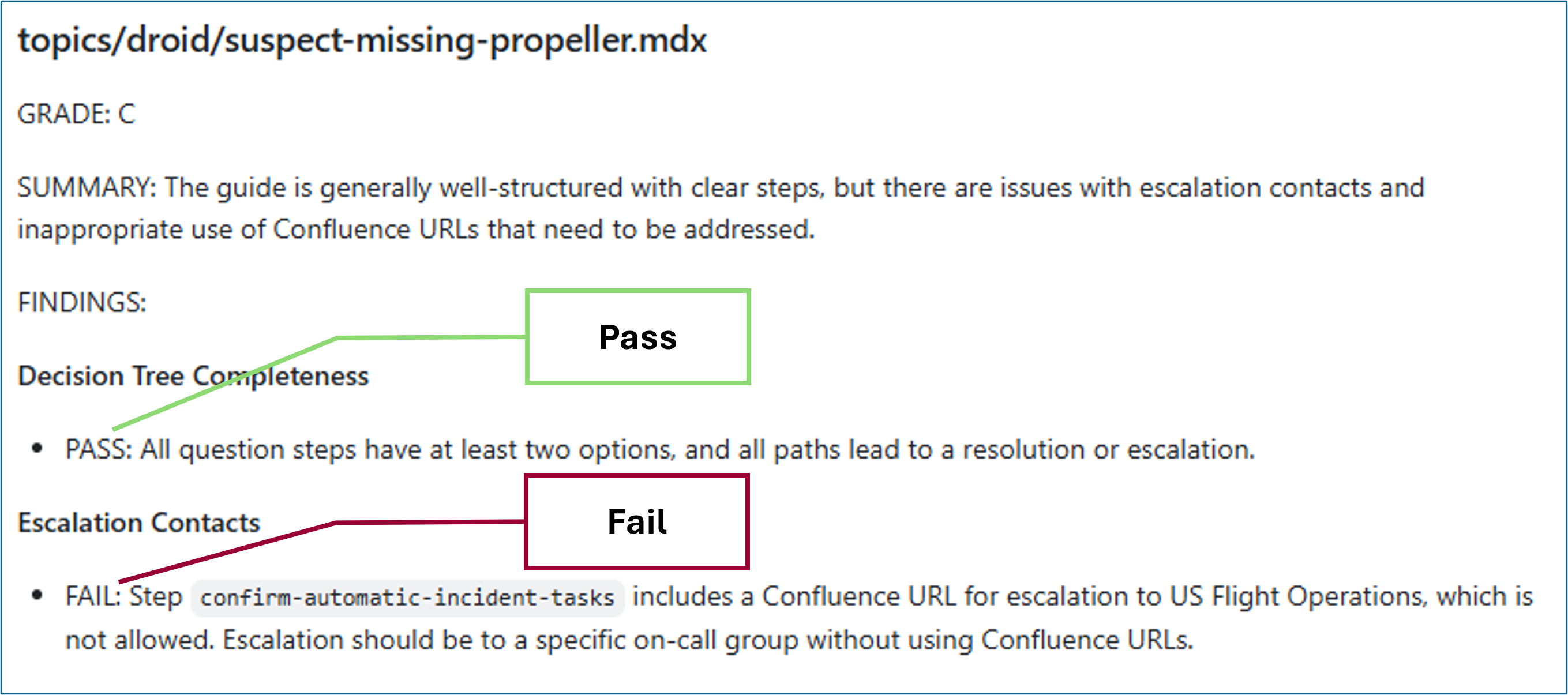 AI content review grading example